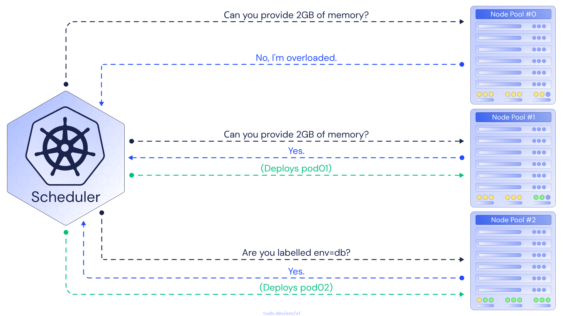 Enterprise WordPress architecture diagram