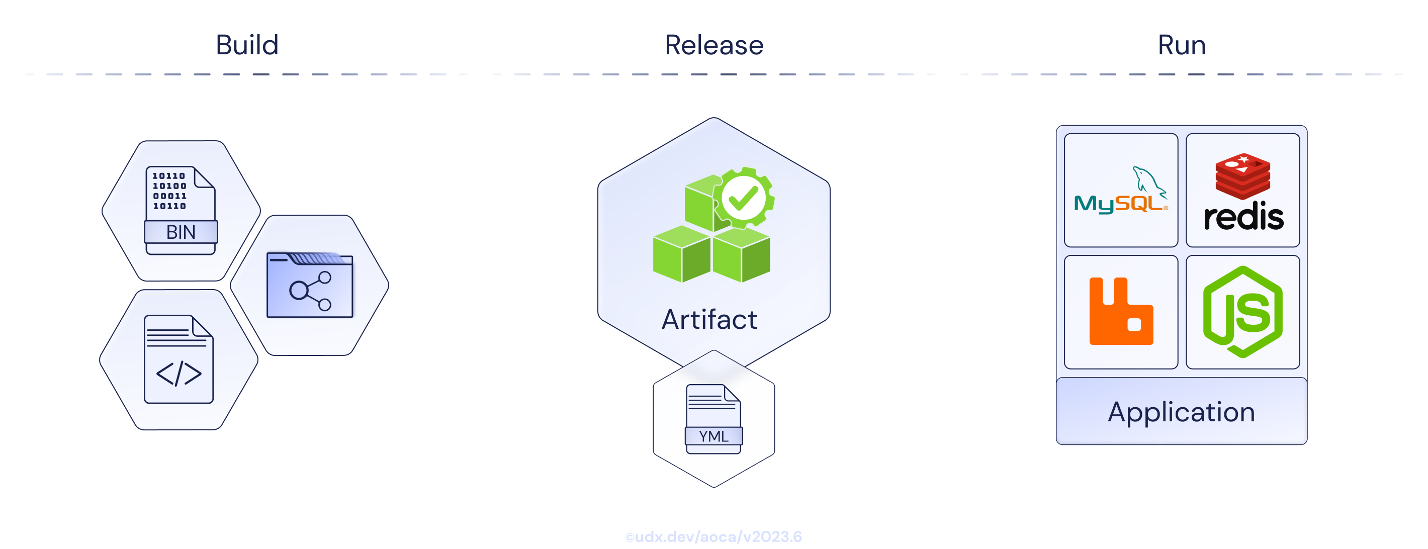 Enterprise CI/CD pipeline architecture for continuous deployment