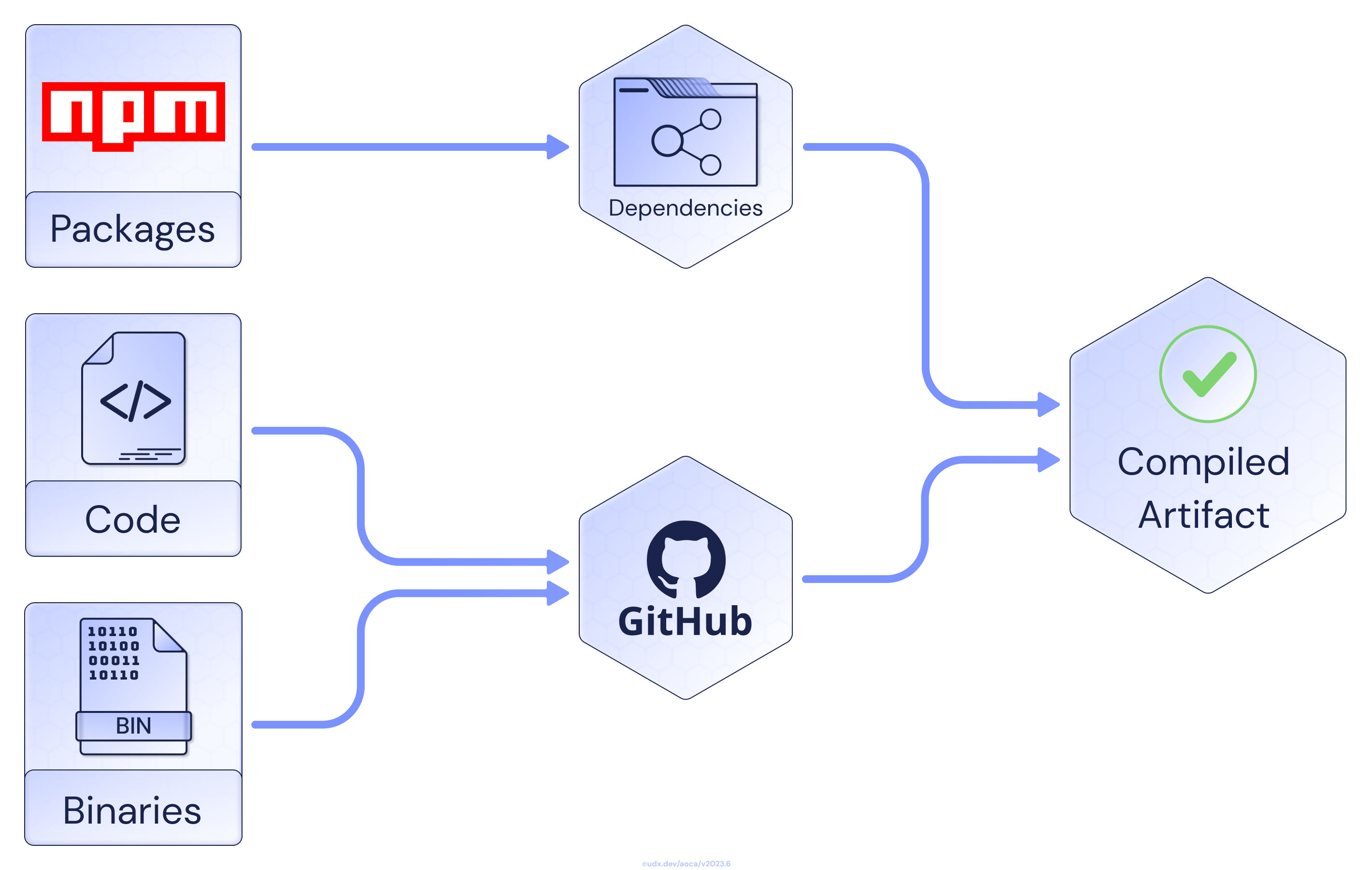 Enterprise API Integration Architecture Diagram