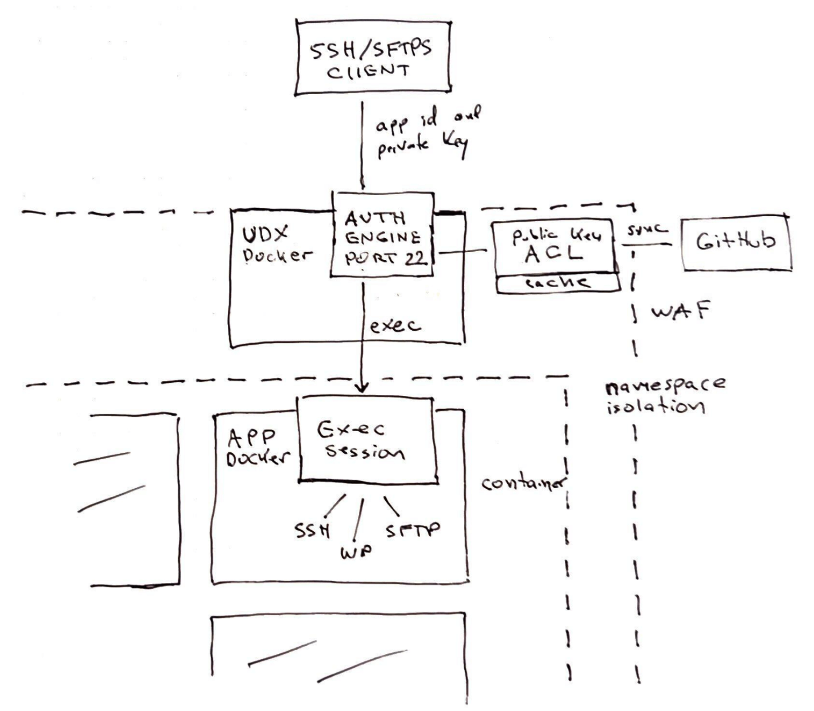 Click Bombing Defense