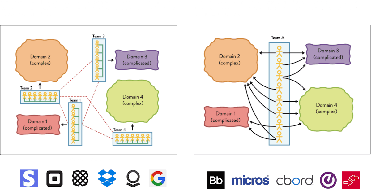 Vendor Cloud Integration Diagram
