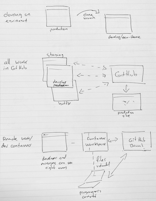 CI/CD Integration Workflow