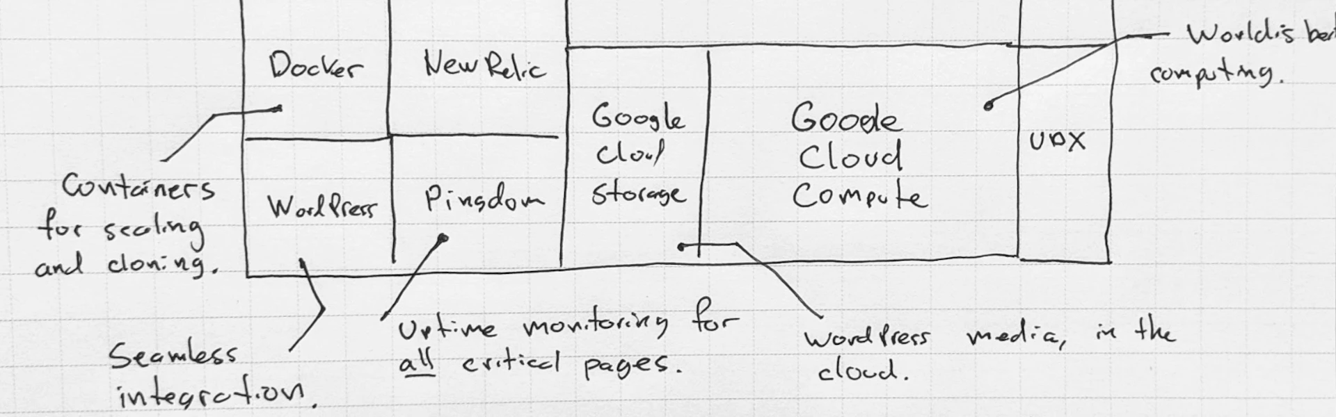AWS cloud infrastructure