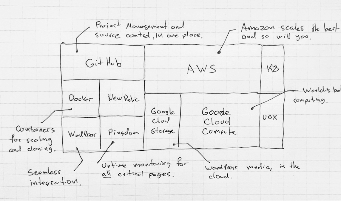 AWS Cloud Infrastructure Diagram