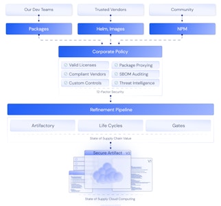 UDX Security Operations
