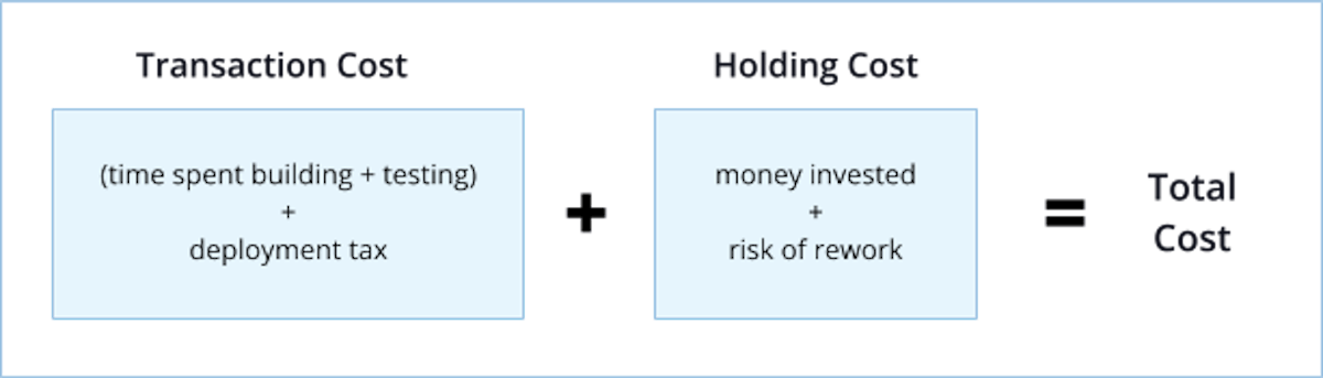 Deployment Cost Calculation