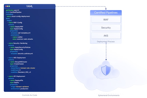 Certified Security Pipeline Architecture