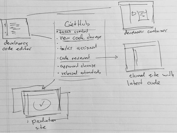 GitHub PR Workflow