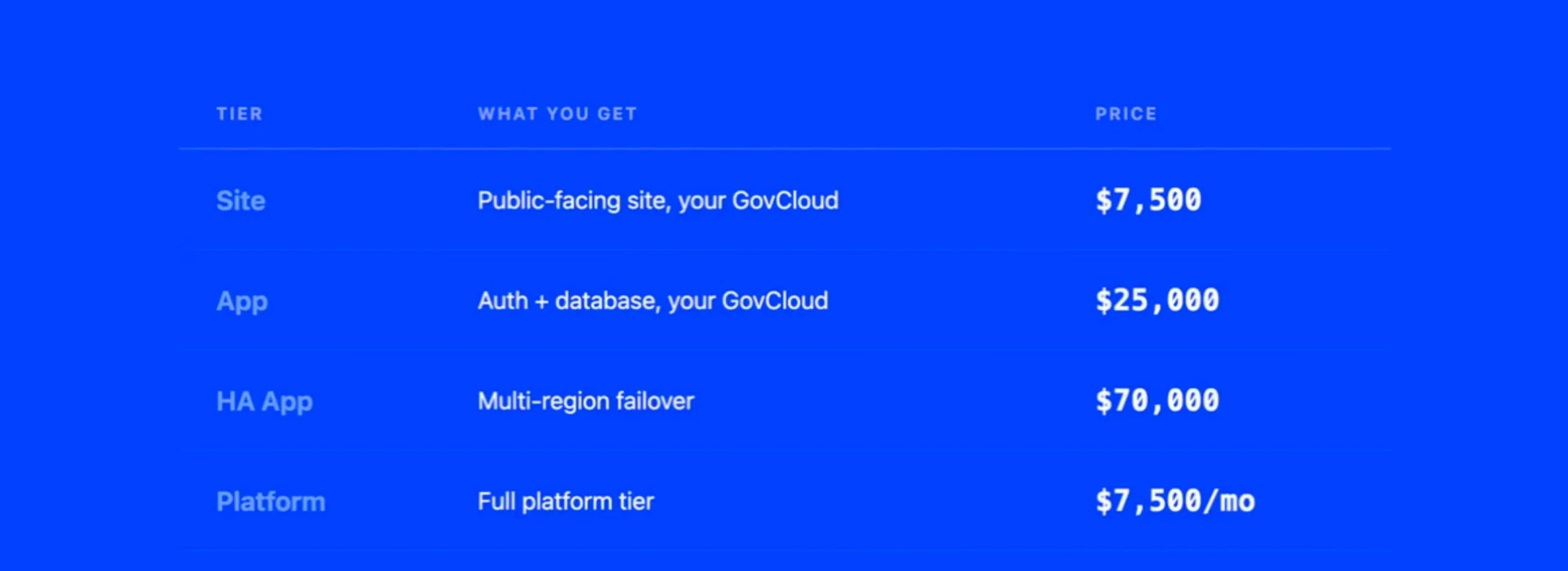 Rabbit platform pricing. Site at $7,500, App at $25,000, HA App at $70,000, Platform at $7,500/mo
