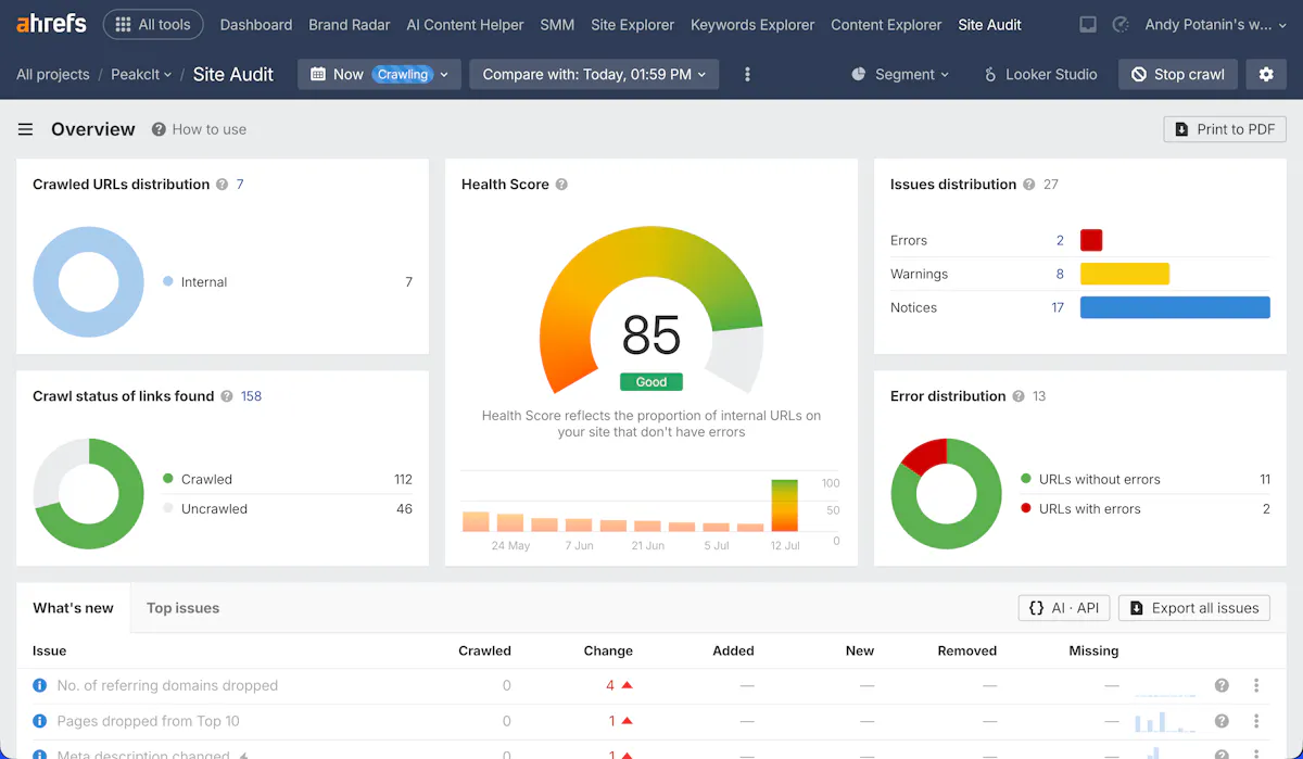 Ahrefs Site Audit overview showing a health score of 85 rated Good with the trend chart jumping from a long flat low baseline to 85 on the most recent crawl