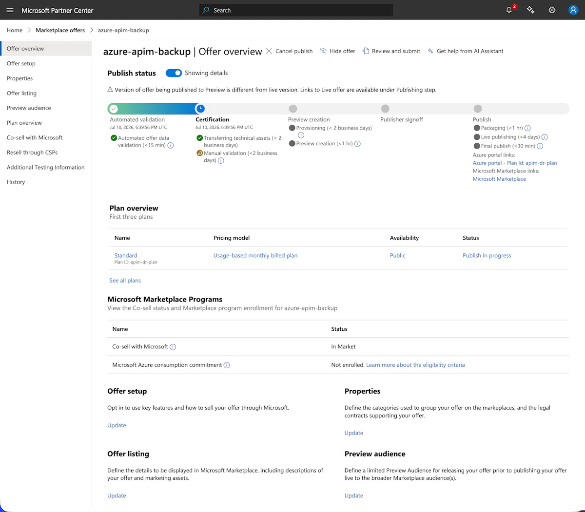 Microsoft Partner Center offer overview for azure-apim-backup showing the five-stage publish pipeline: automated validation passed, certification in progress with technical assets transferred and manual validation pending within two business days, followed by preview creation, publisher signoff, and publish stages