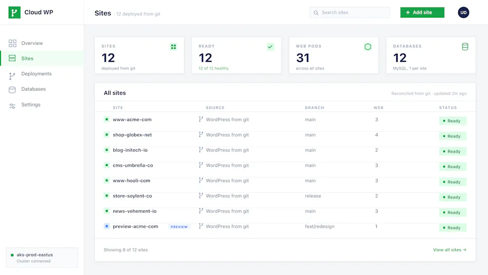 Cloud WP dashboard listing twelve WordPress sites deployed from git on an AKS cluster