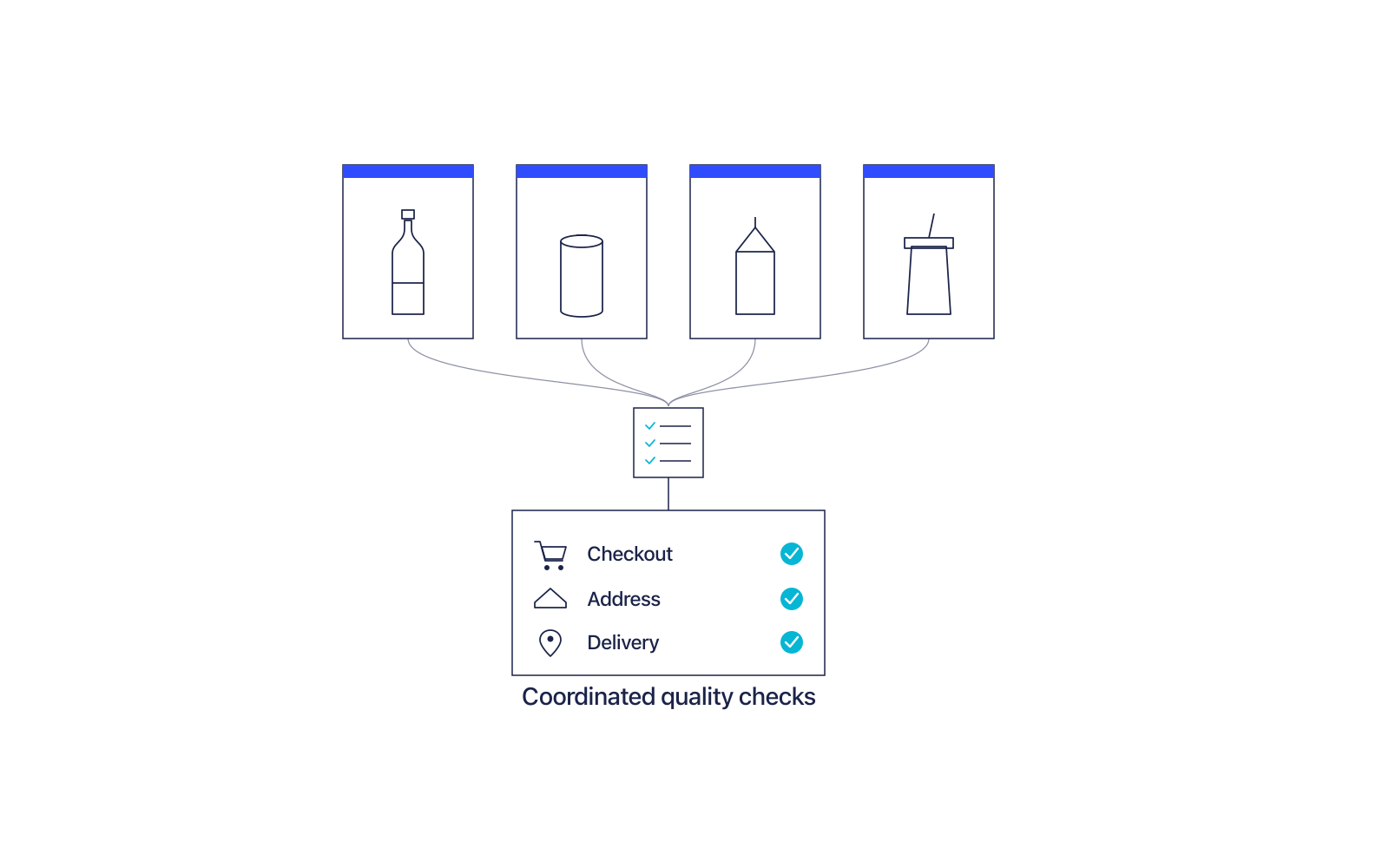 Coordinated Releases Across Four Beverage Storefronts website screenshot