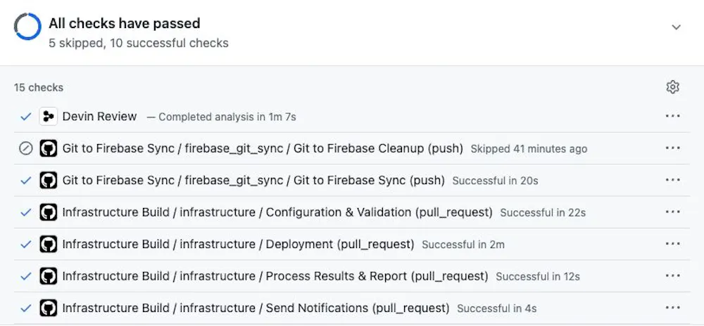 Fifteen passing checks on a pull request, including AI review, infrastructure validation, deployment and browser tests