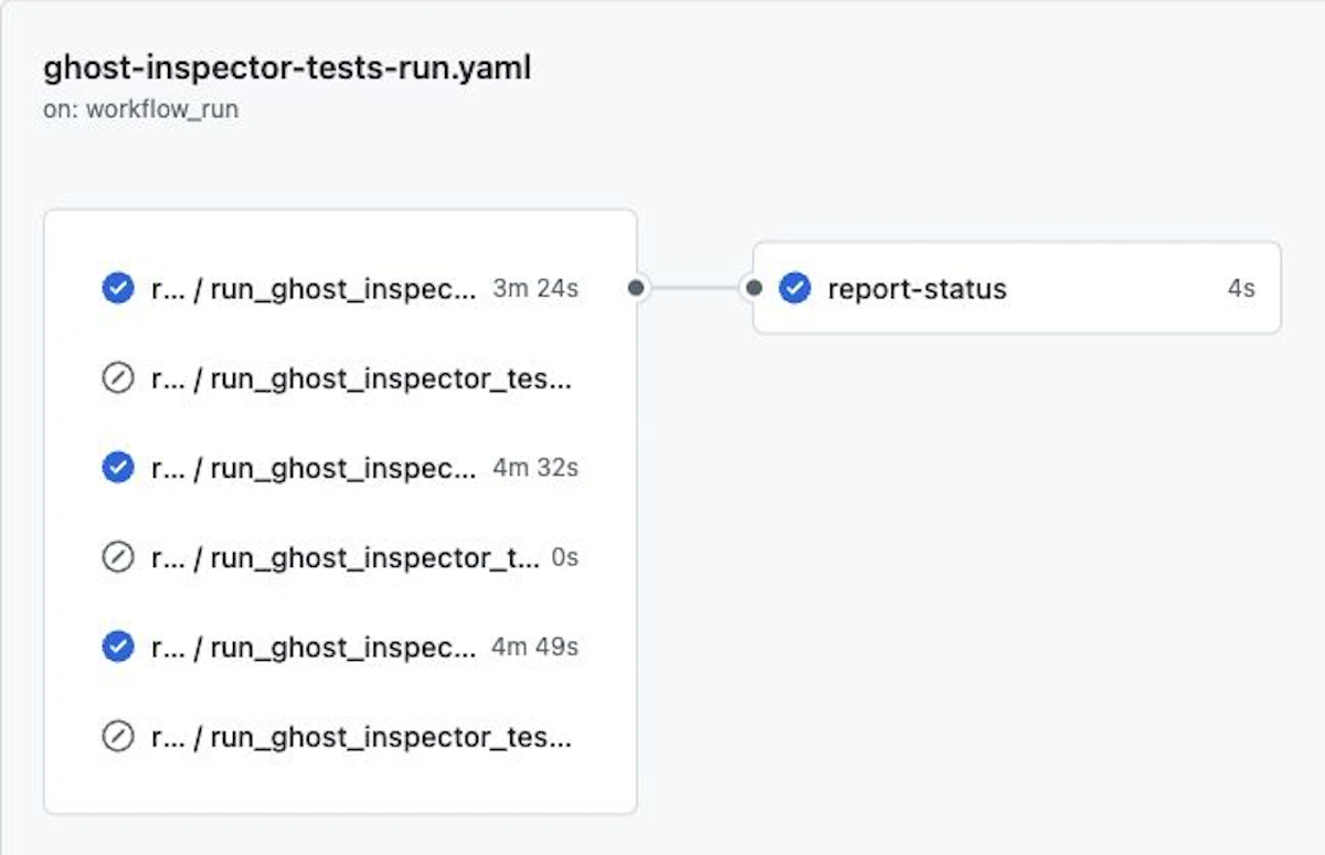Ghost Inspector browser test workflow and its reported result